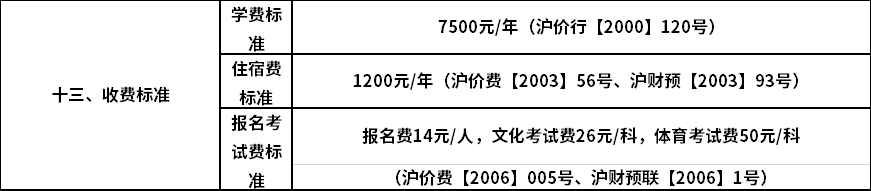 2020年上海体育学院上海市专科层次依法自主招生收费标准.png