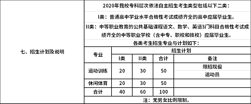 2020年上海体育学院上海市专科层次依法自主招生计划.png