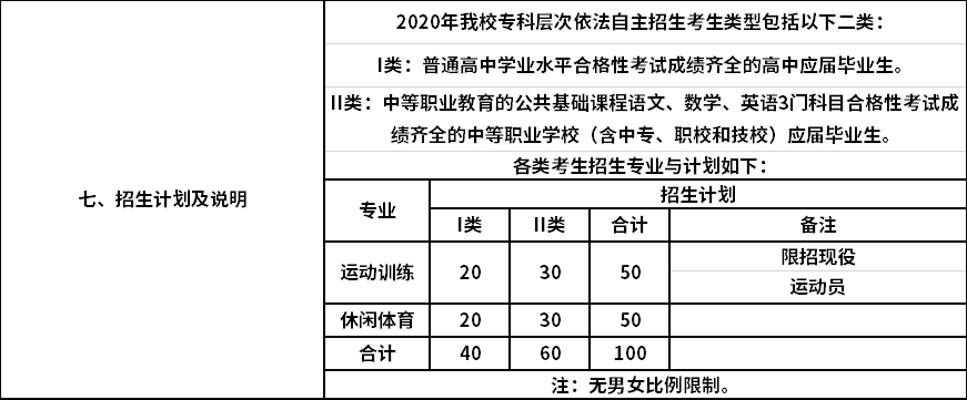 2020年上海體育學(xué)院上海市?？茖哟我婪ㄗ灾髡猩?jì)劃.png