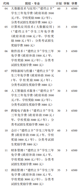 貴州盛華職業(yè)學(xué)院2020年分類考試招生專業(yè)計(jì)劃-中職