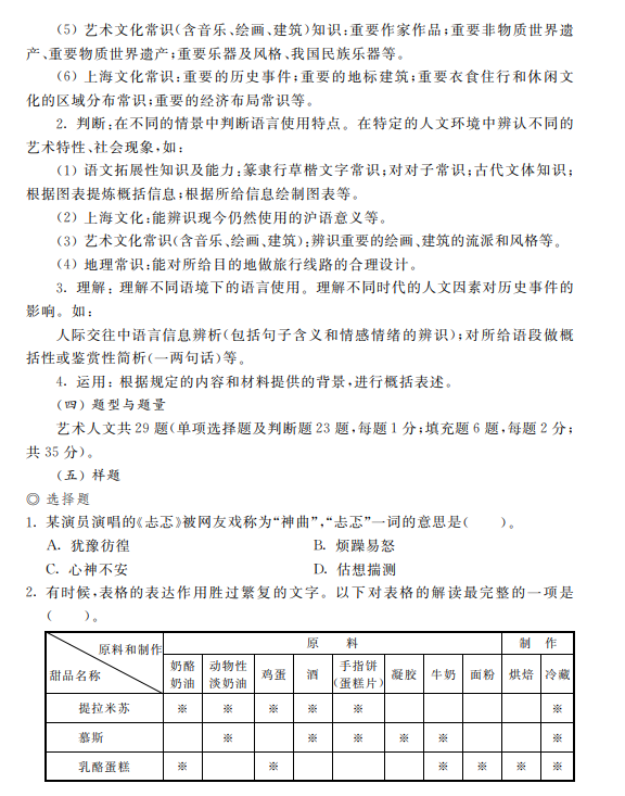 样题-艺术人文