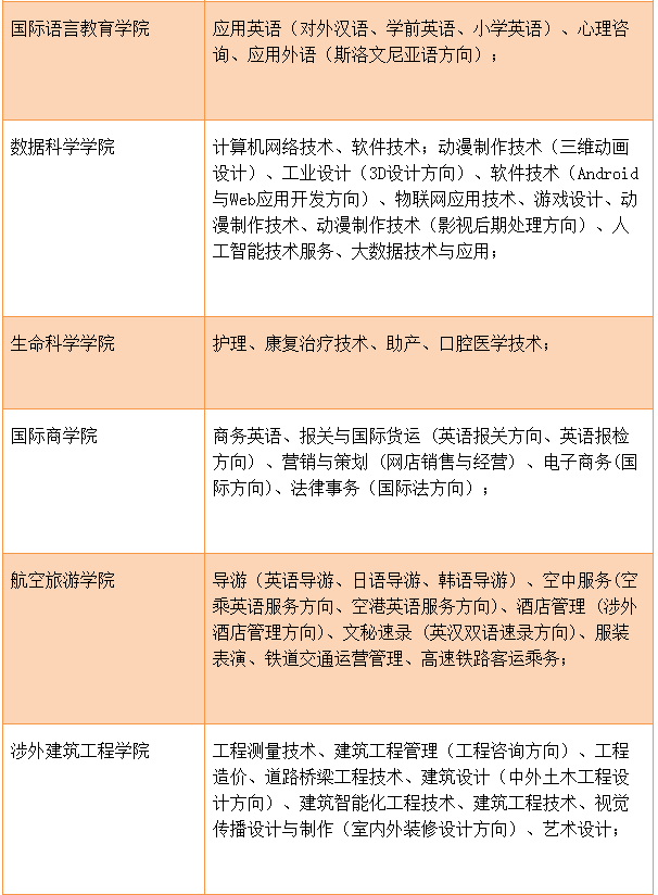 招生專業(yè).png