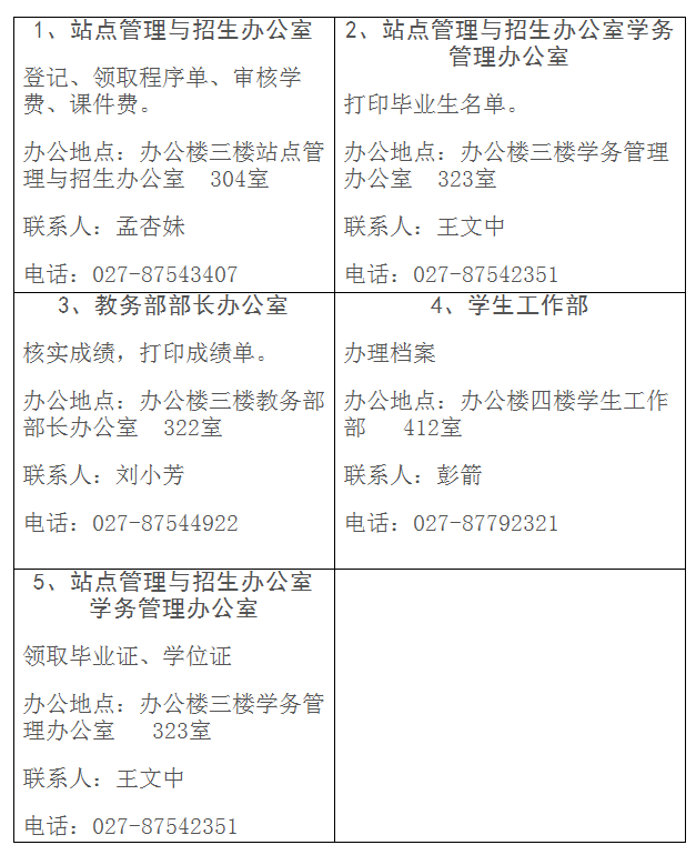 2018届网络教育毕业证书办理程序单