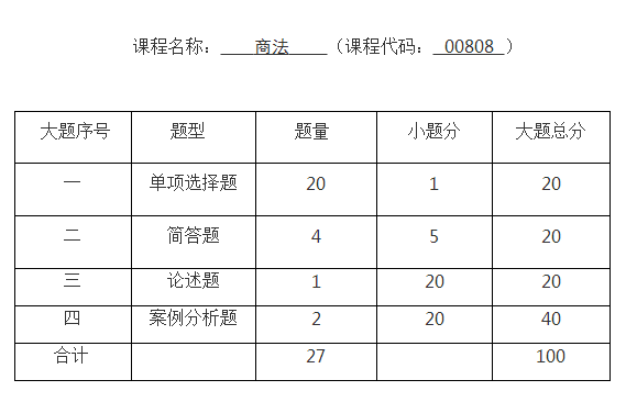 上海2018年10月自学考试“商法”命题说明 上海2018年10月自学考试“商法”命题说明
