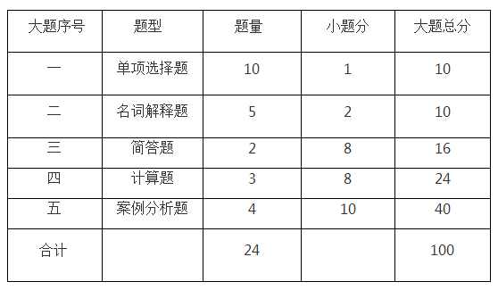 上海2018年10月自学考试“会计原理与实务”命题说明