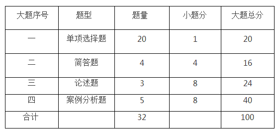 上海2018年10月自学考试“企业组织与环境”命题说明 上海2018年10月自学考试“企业组织与环境”命题说明