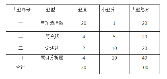 2018年10月上海自学考试“管理信息技术”命题说明