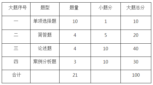 上海2018年10月自学考试“战略管理与伦理”命题说明 上海2018年10月自学考试“战略管理与伦理”命题说明
