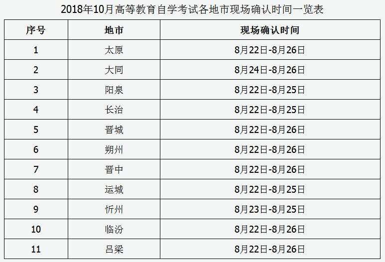 山西省2018年10月自学考试网上报名时间已公布