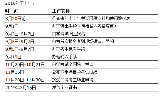 2018年下半年河南省自学考试时间安排