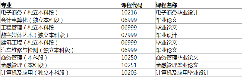 接受報(bào)考的畢業(yè)論文（設(shè)計(jì)）課程.png