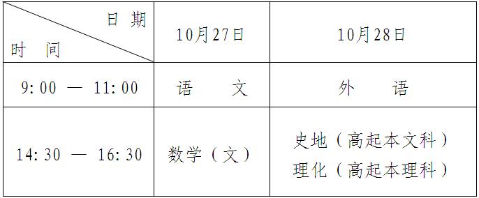 黑龍江省成人高考高起點(diǎn)考試時(shí)間表.jpg