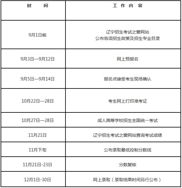 2018年辽宁省成人高考工作日程安排.jpg