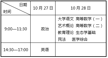 2018年辽宁省成人高考专升本考试时间.png