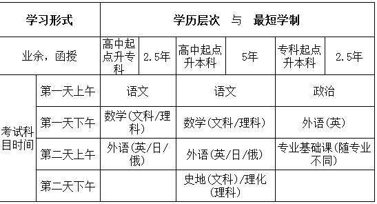 2018年湖南中醫(yī)藥大學(xué)成人高考報(bào)名條件與報(bào)考專業(yè)介紹.jpg