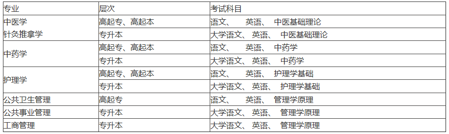 北京中医药大学各专业入学考试科目