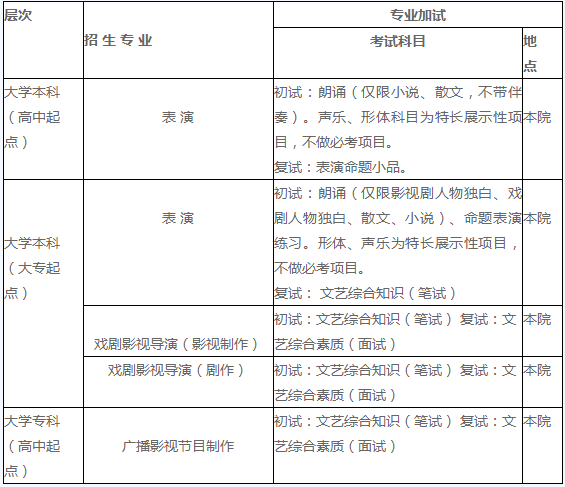 北京电影学院2018年继续教育学院招生简章