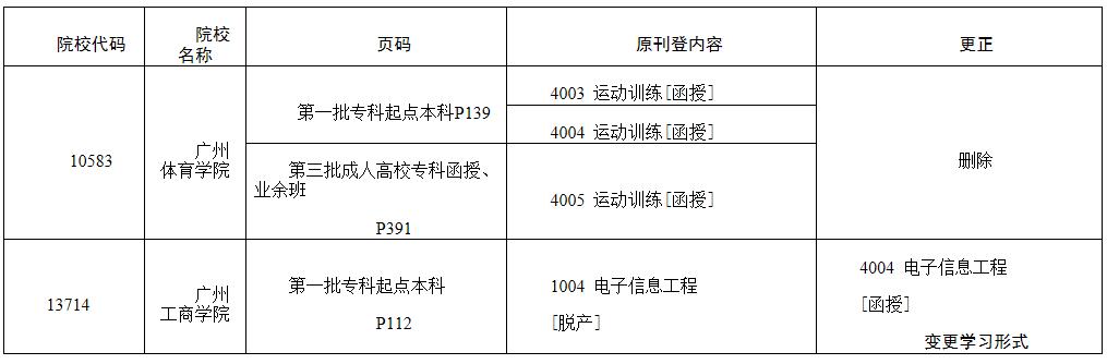 广东省2018年成人高等学校报考须知及招生专业目录更正表.jpg