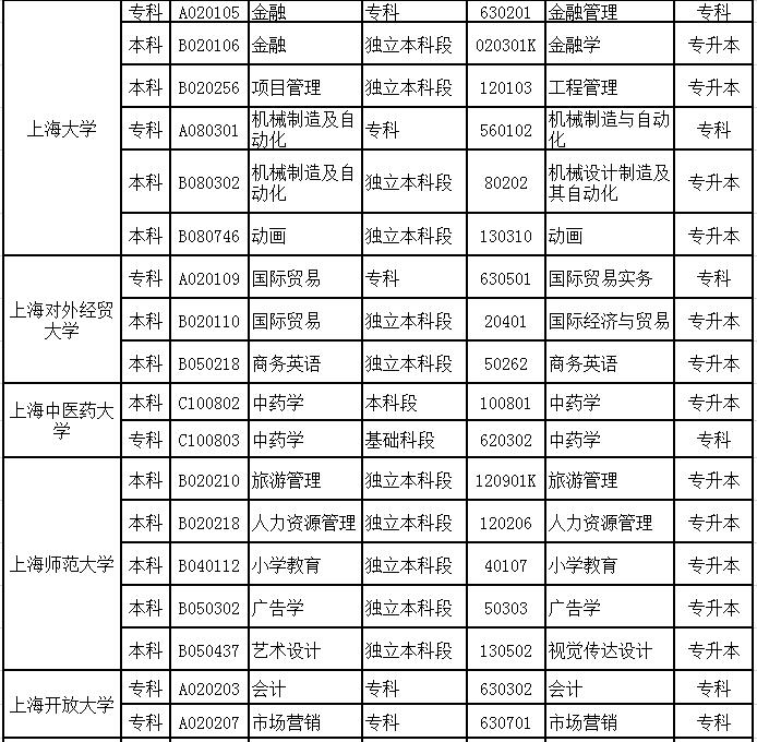 上海市高等教育自学考试新旧专业对照表.jpg