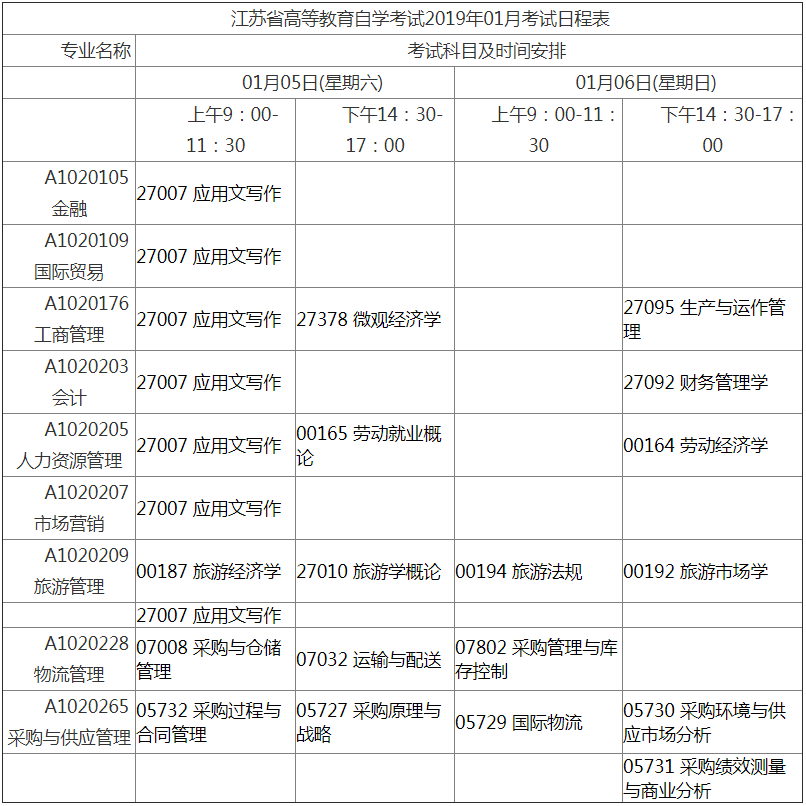 江苏省高等教育自学考试2019年01月考试日程表.png
