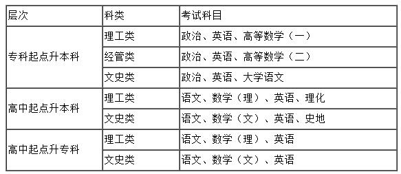 西安电子科技大学成人高考考试科目.jpg