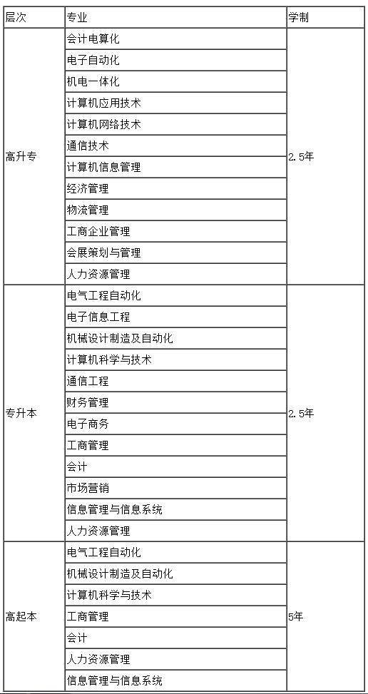 西安电子科技大学成人高考招生专业.jpg