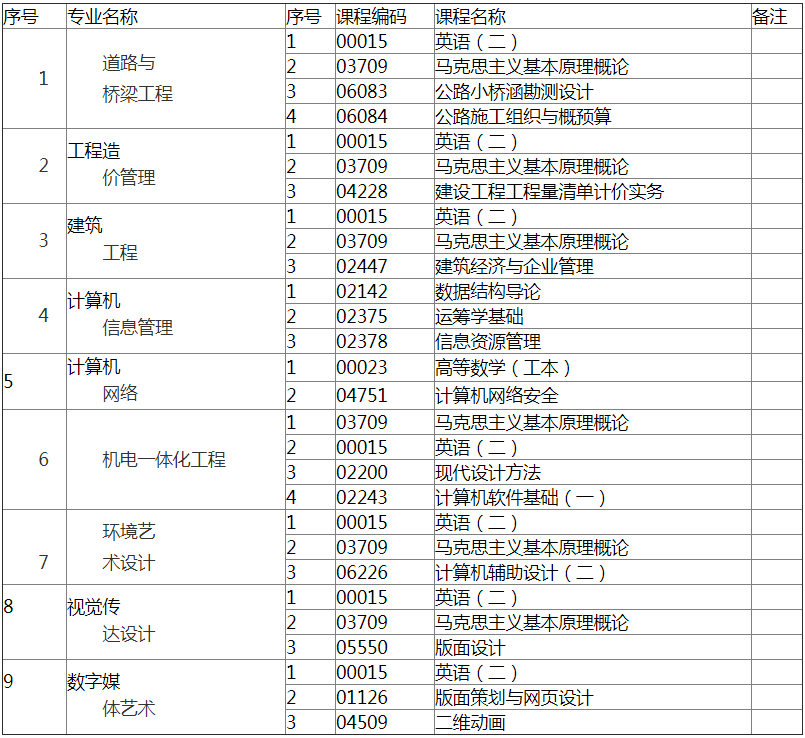 重庆交通大学自考报考课程.png