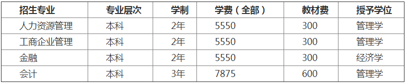 重慶文理學院自考本科第二學歷、第二學位擬招生專業(yè)、學制及收費情況.png