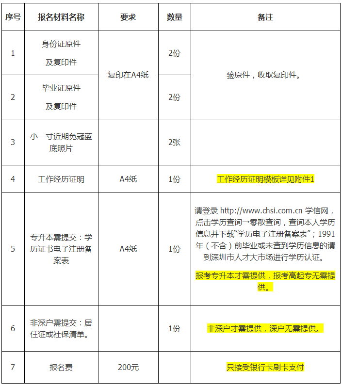 武汉理工大学网络教育确认报名流程