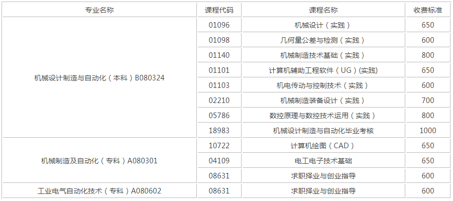 2018年廣技師自考實踐考核收費標準.png