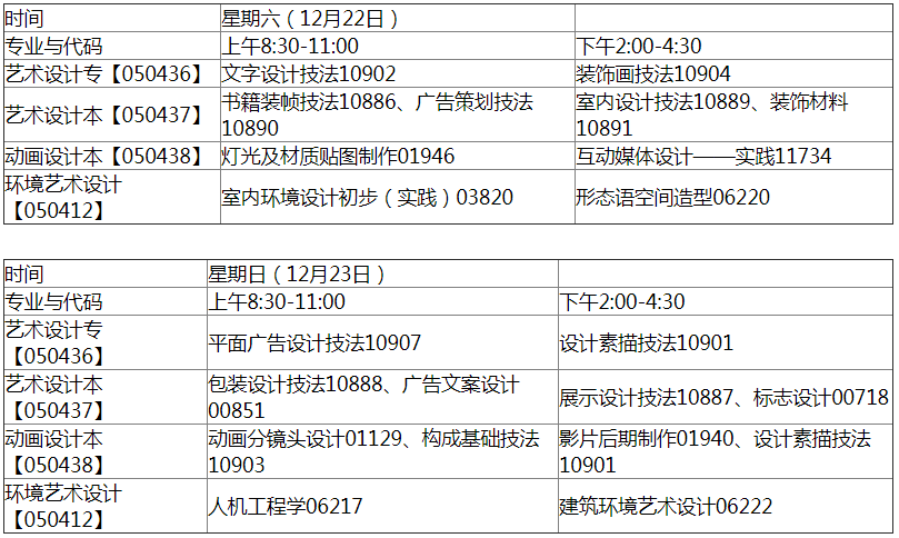 安徽工程大学2018下半年自考实践课各专业考试科目.png