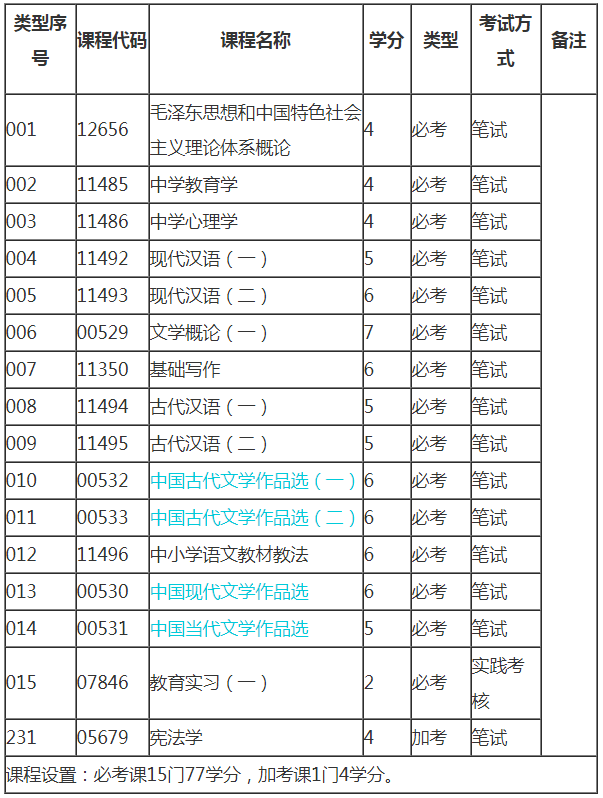 2019年廣東自考漢語言文學(xué)（?？疲I(yè)計(jì)劃1.png