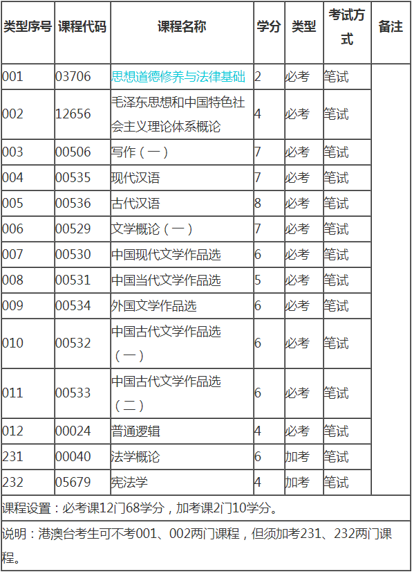 2019年廣東自考漢語言文學(xué)（?？疲I(yè)計(jì)劃2.png