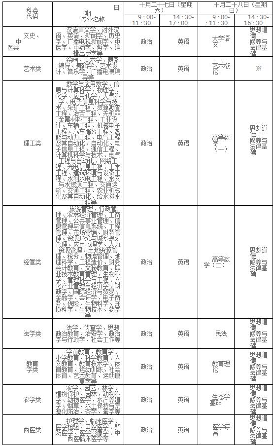 云南省2018年成考专升本考试时间表.jpg