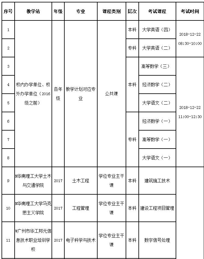 華南理工大學(xué)成人教育期末考試課程和時(shí)間1.jpg