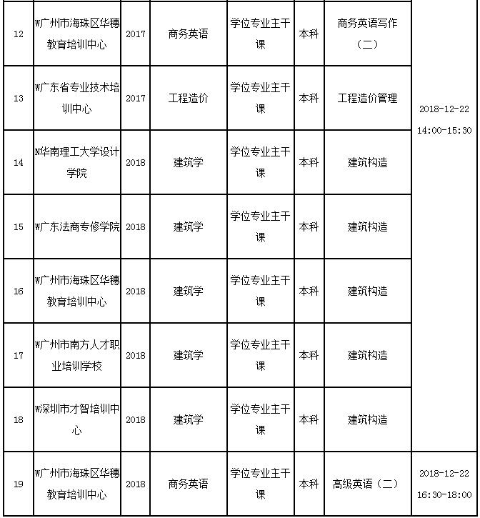 華南理工大學(xué)成人教育期末考試課程和時(shí)間2.jpg