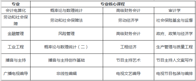 湖南大學(xué)已合并、?？?、停招專業(yè)