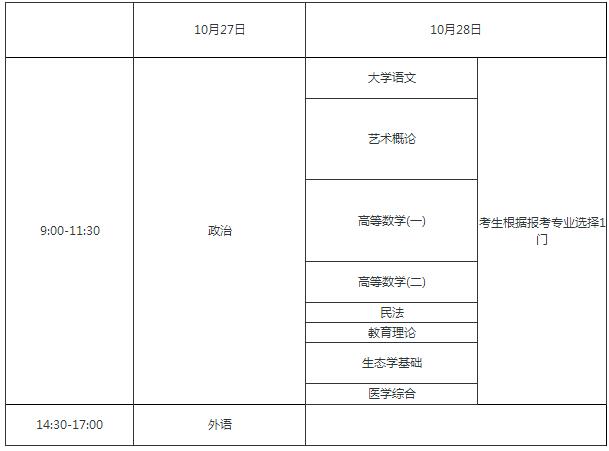 2018年成人高考专升本考试时间表.jpg