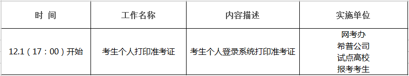 2018年12月网络教育统考考试准考证打印时间