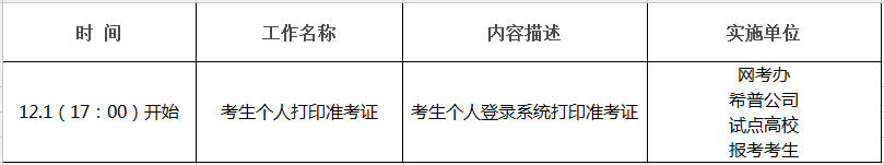 2018年12月上海交通大网络教育统考考试准考证打印时间