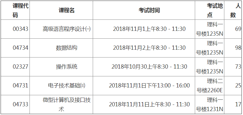 2018下半年北京自考计算机及应用专业实践课程考核安排2.png