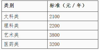 湖南省、重庆市2018级成教生收费标准.png