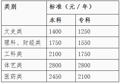 贵州省收费标准.png