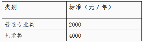 云南省2018级成教生收费标准.png