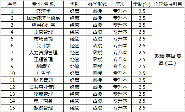 湖南科技大学2018年成人高等教育招生专业一览1.png