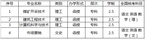 湖南科技大学2018年成人高等教育招生专业一览5.png