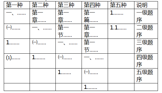 湖南外国语职业学院2018自考理工论文写作要求