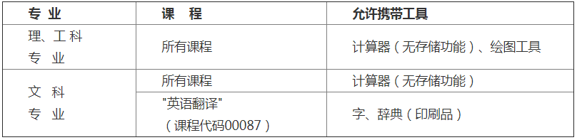 2018年10月四川省高等教育自学考试允许携带的答题辅助用品.png