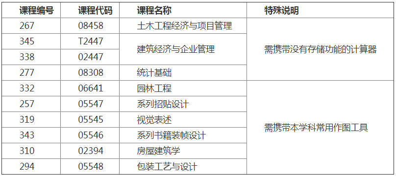 2018年10月云南自考部分考试科目补充通知.png