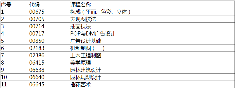2018年10月陜西自學(xué)考試傳統(tǒng)卷課程.png